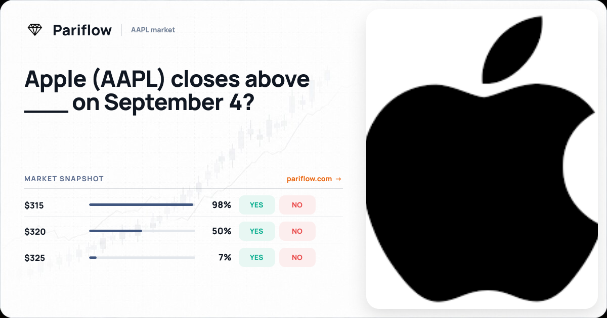 Apple (AAPL) closes above ___ on September 4?