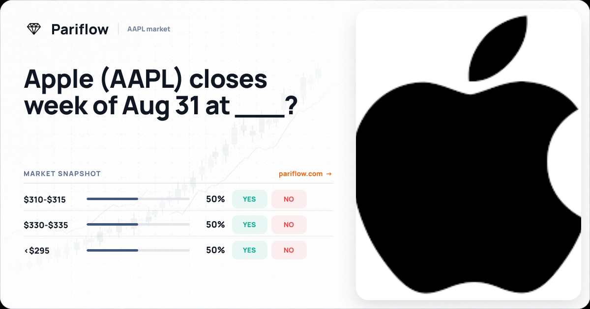Apple (AAPL) closes week of Aug 31 at ___?