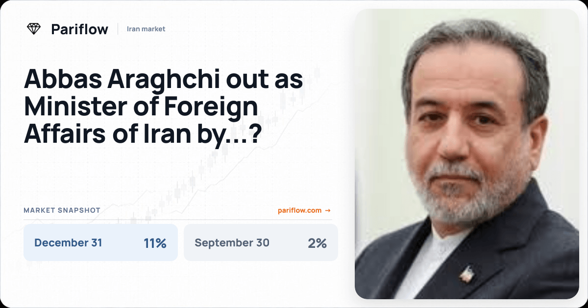 Abbas Araghchi out as Minister of Foreign Affairs of Iran by...?