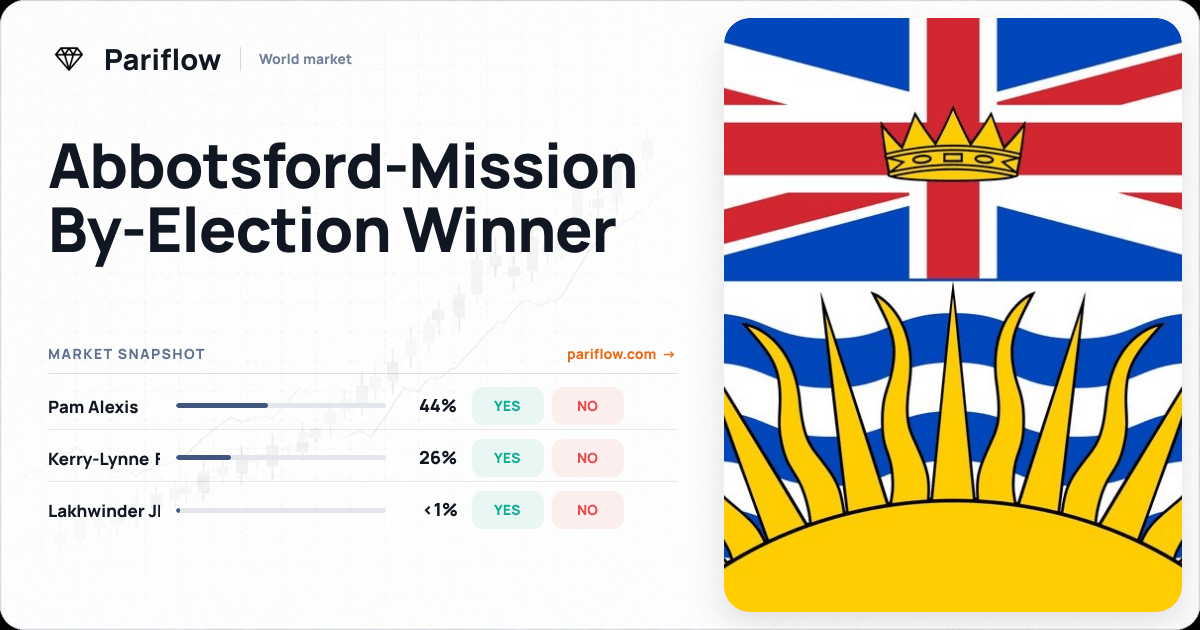 Abbotsford-Mission By-Election Winner