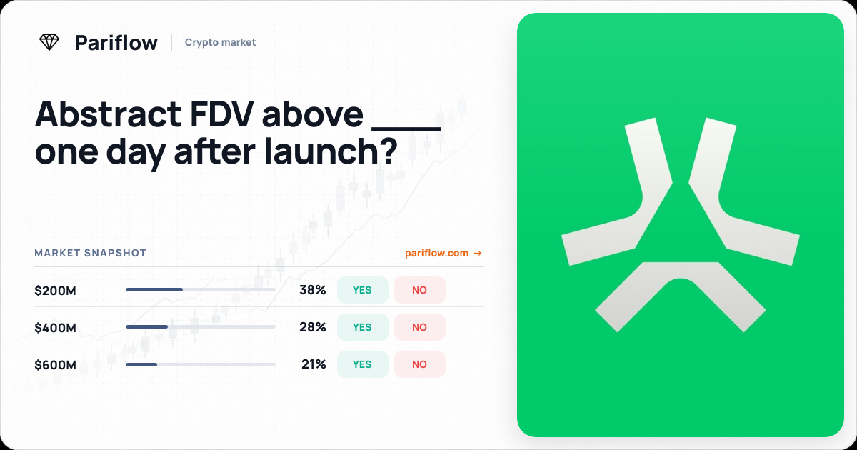 Abstract FDV above ___ one day after launch?