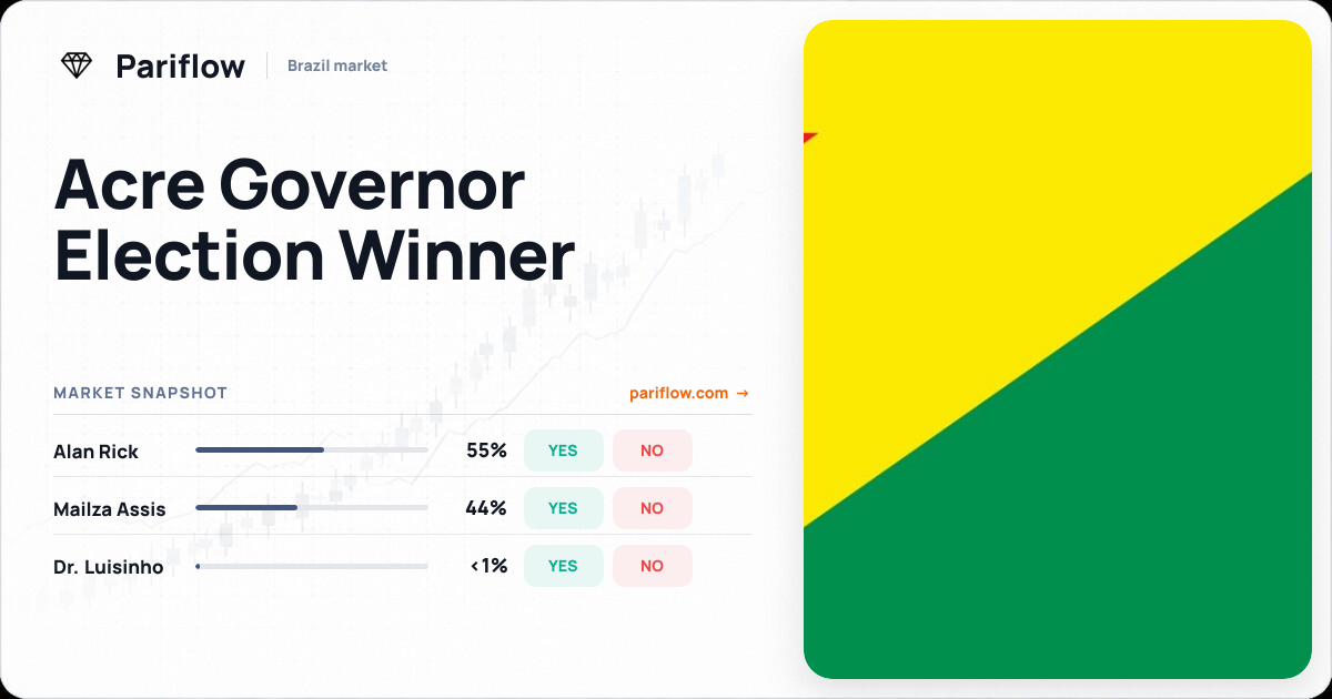 Acre Governor Election Winner