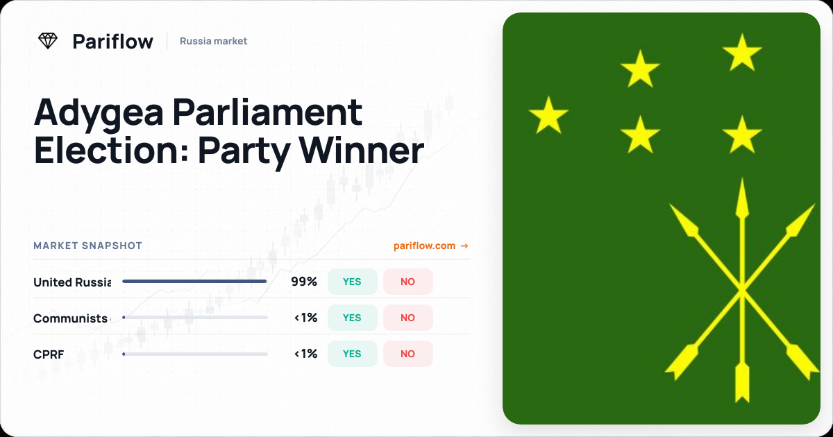 Adygea Parliament Election: Party Winner