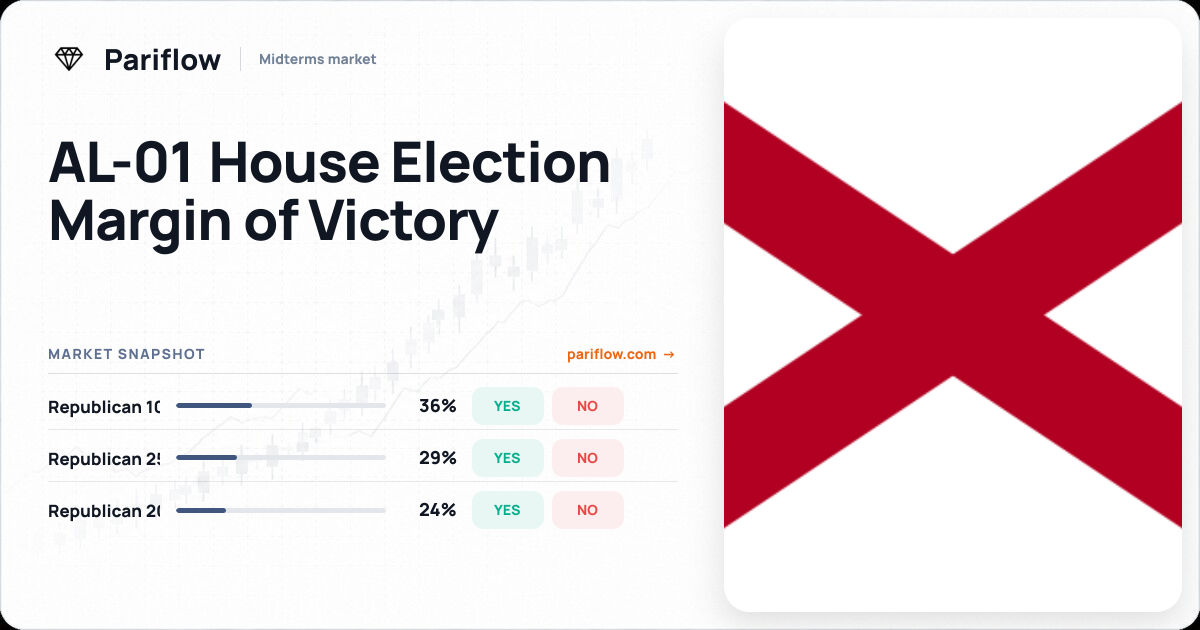 AL-01 House Election Margin of Victory