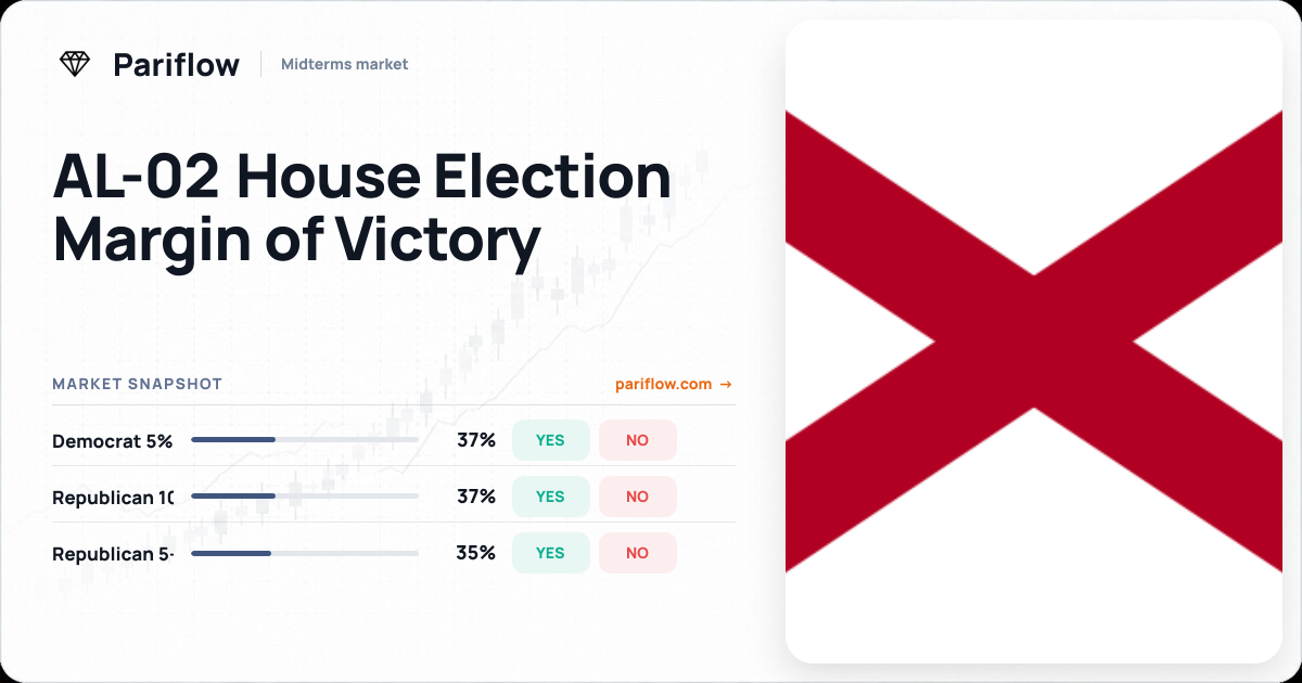 AL-02 House Election Margin of Victory