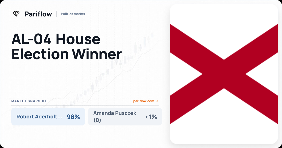 AL-04 House Election Winner