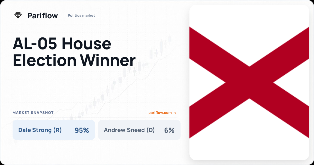AL-05 House Election Winner