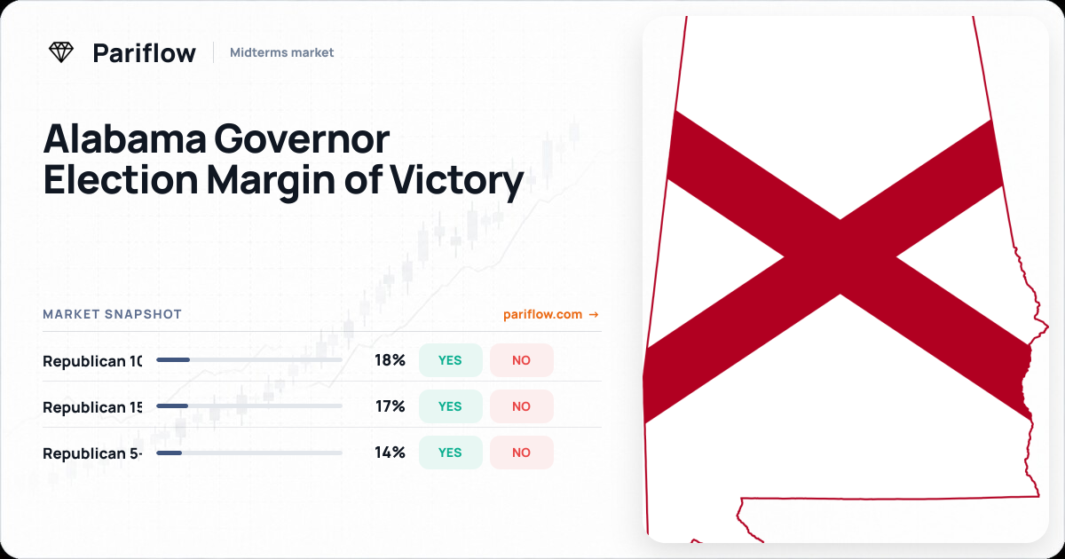 Alabama Governor Election Margin of Victory