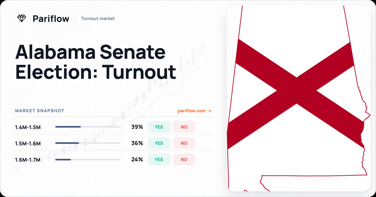 Alabama Senate Election: Turnout
