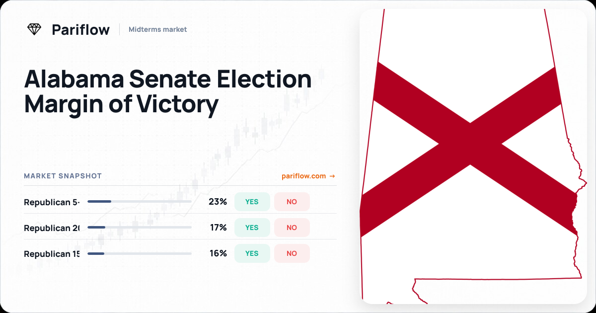 Alabama Senate Election Margin of Victory