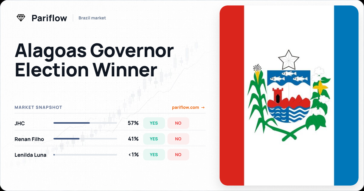 Alagoas Governor Election Winner
