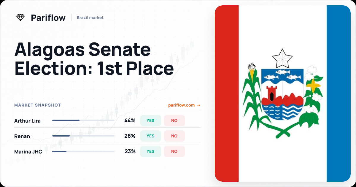 Alagoas Senate Election: 1st Place