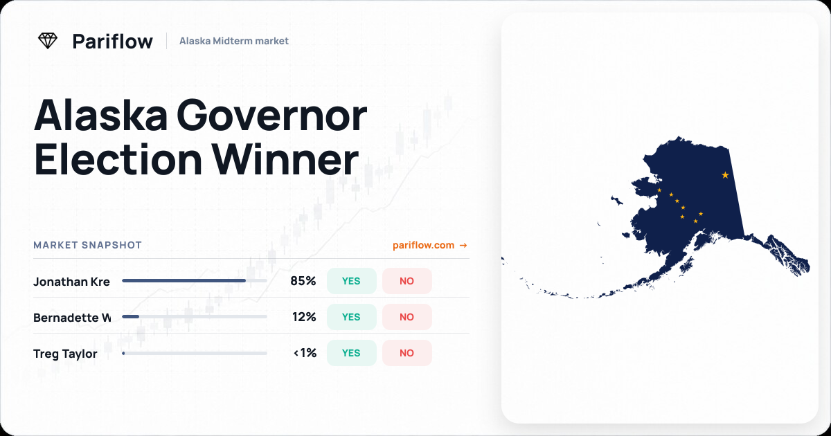 Alaska Governor Election Winner