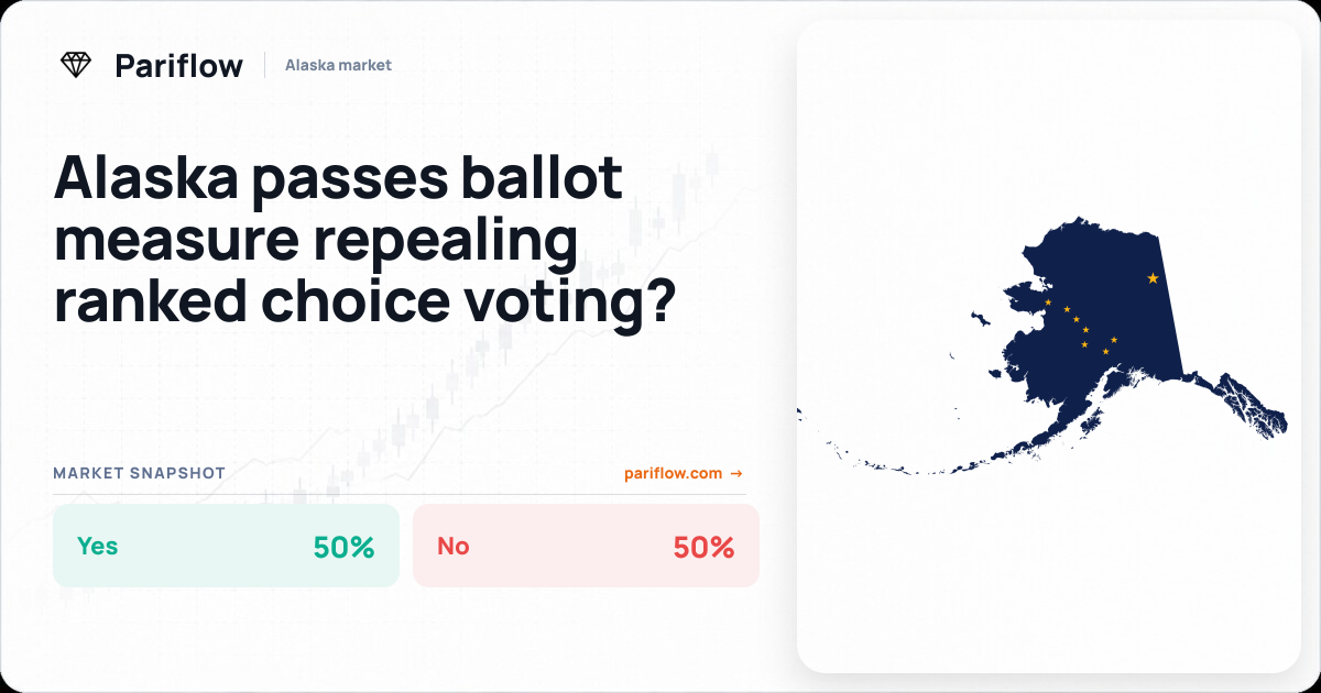 Alaska passes ballot measure repealing ranked choice voting?