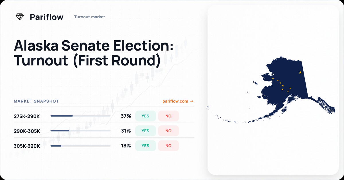 Alaska Senate Election: Turnout (First Round)
