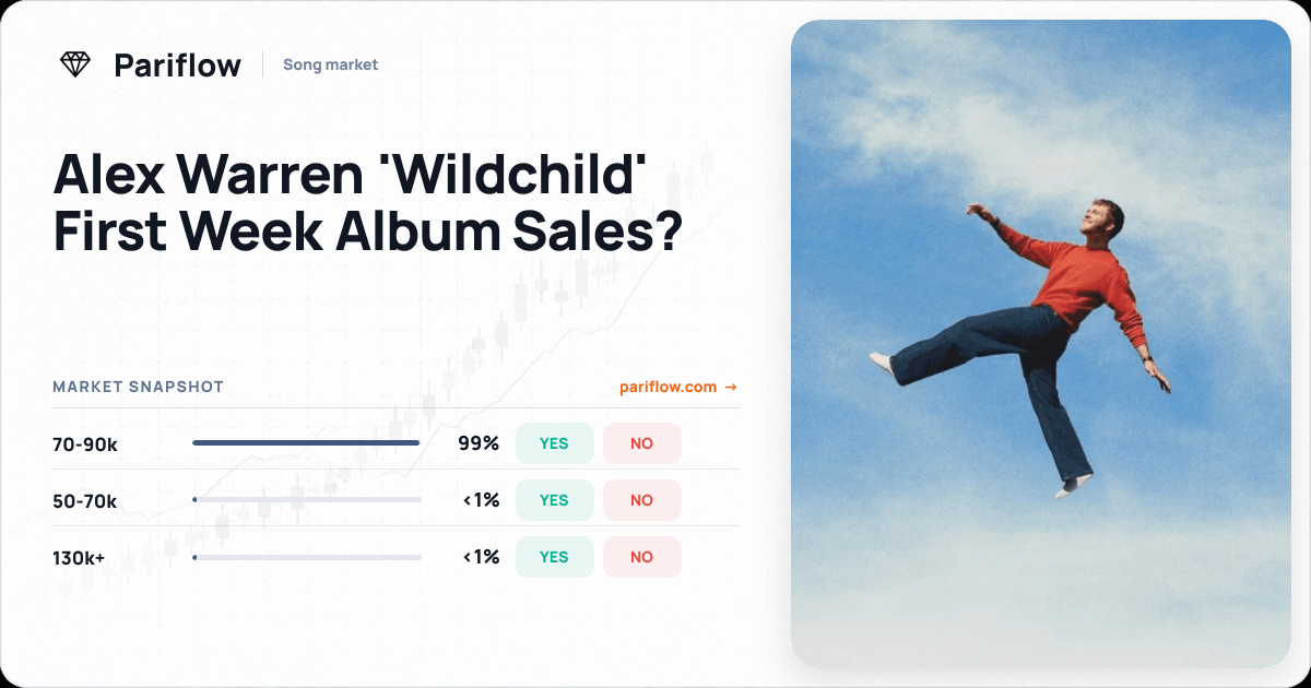 Alex Warren 'Wildchild' First Week Album Sales?
