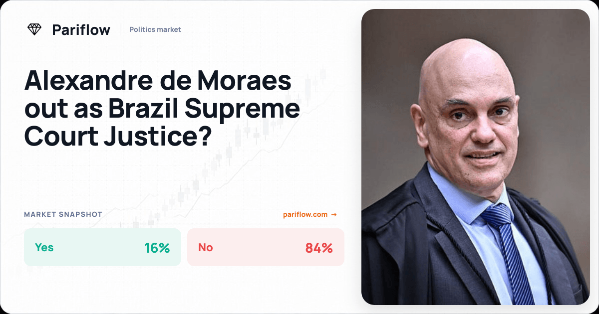 Alexandre de Moraes out as Brazil Supreme Court Justice?