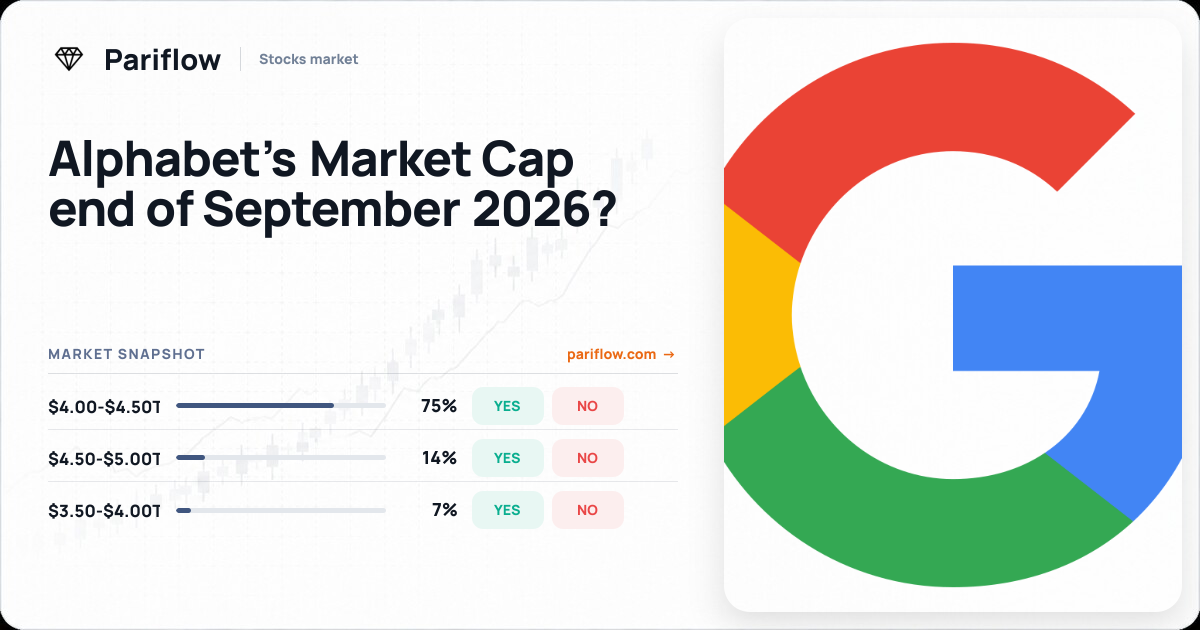 Alphabet’s Market Cap end of September 2026?