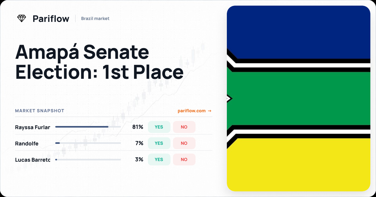 Amapá Senate Election: 1st Place