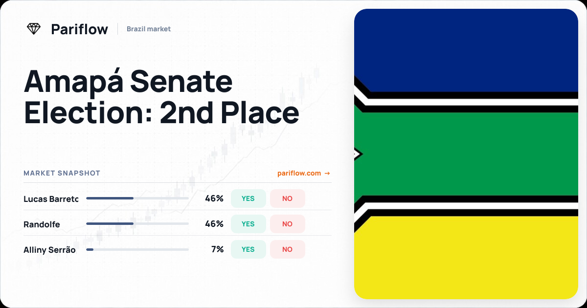 Amapá Senate Election: 2nd Place