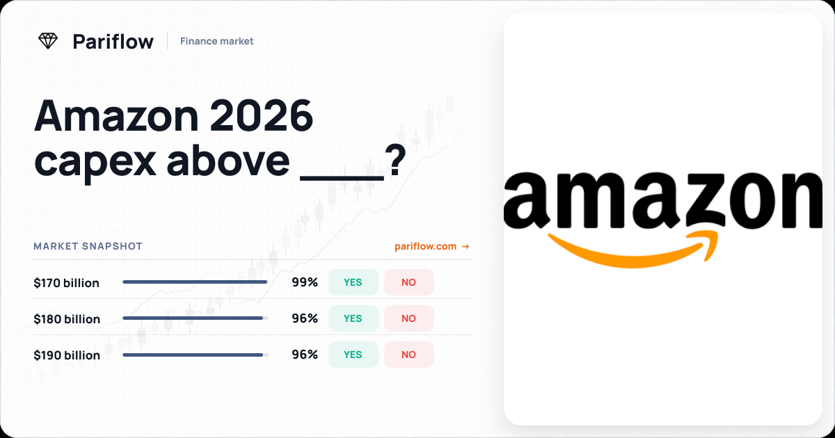 Amazon 2026 capex above ___?