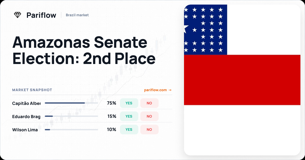 Amazonas Senate Election: 2nd Place