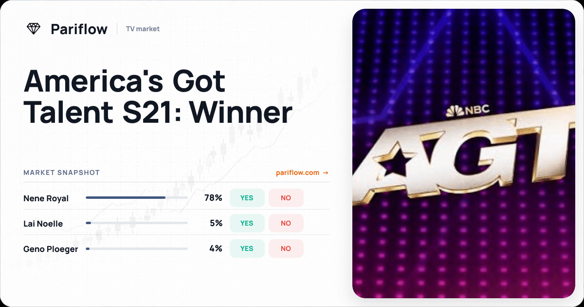 America's Got Talent S21: Winner