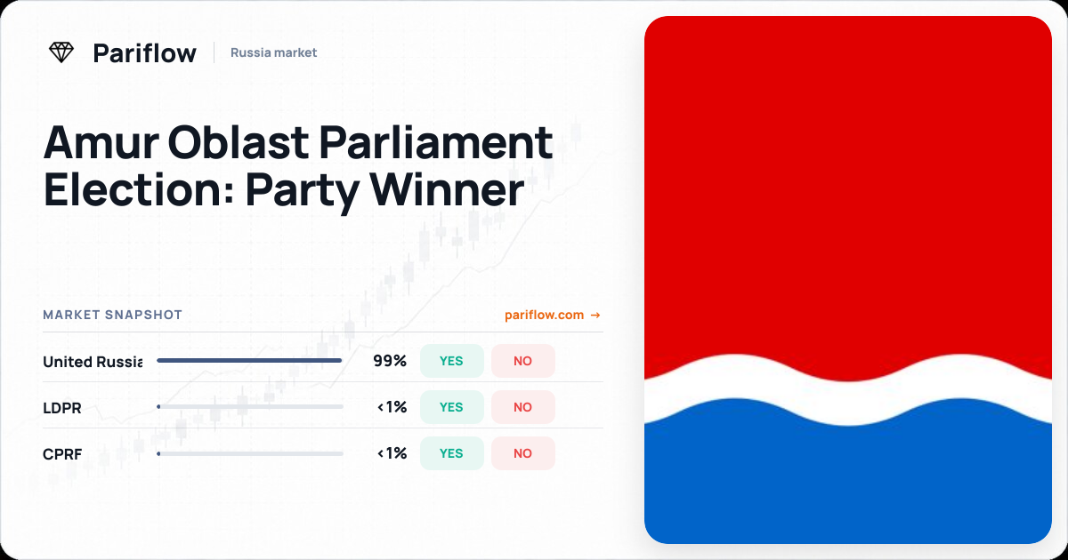 Amur Oblast Parliament Election: Party Winner