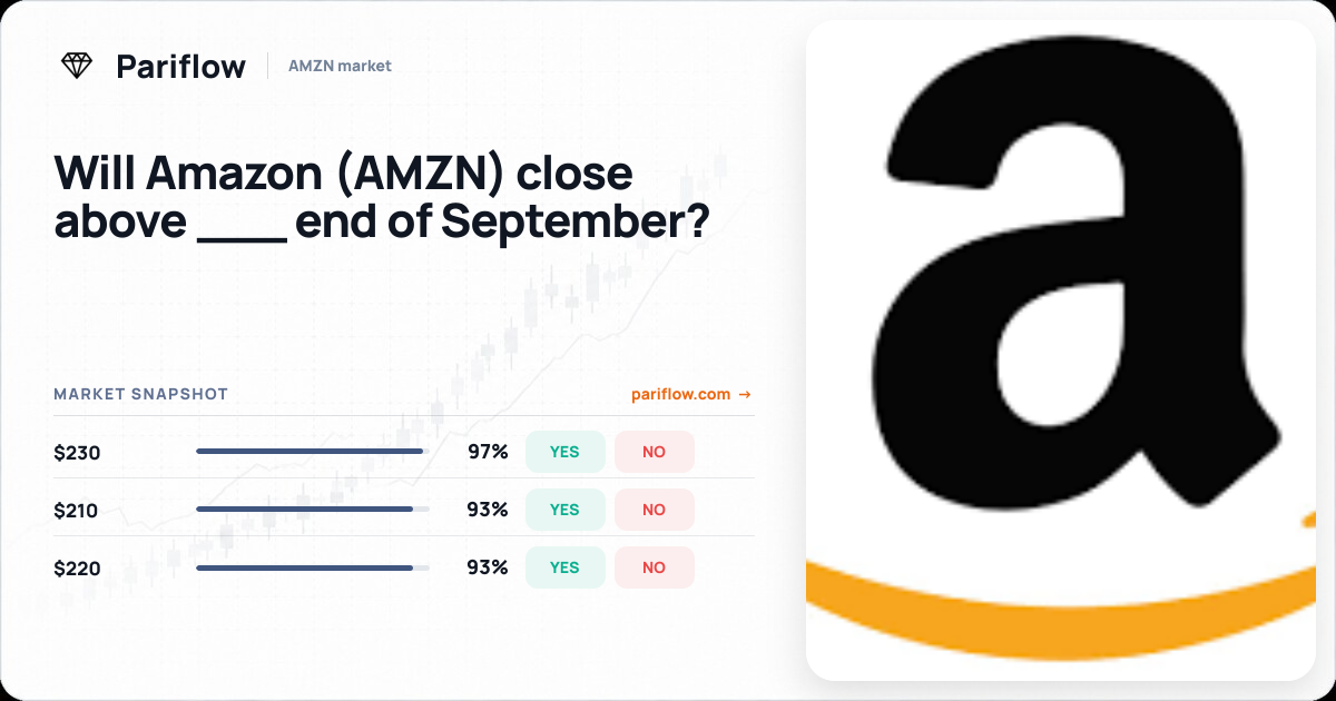 Will Amazon (AMZN) close above ___ end of September?