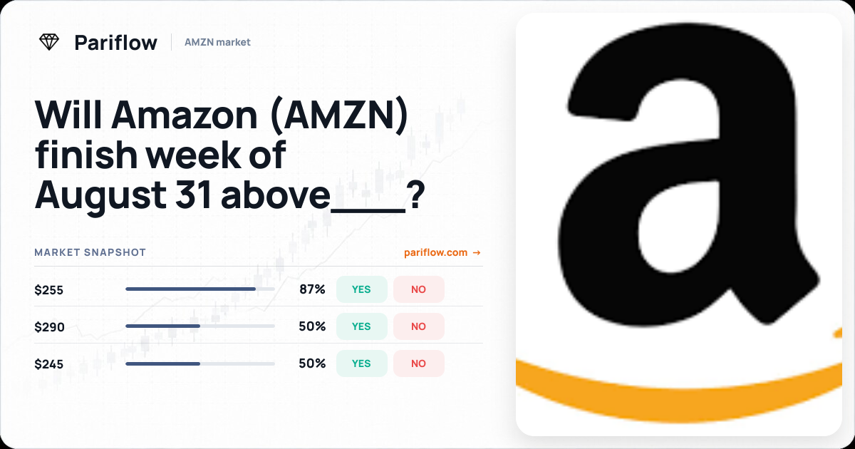 Will Amazon (AMZN) finish week of August 31 above___?