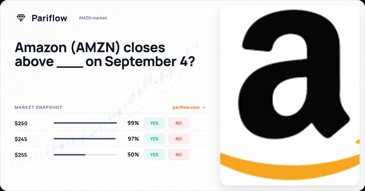 Amazon (AMZN) closes above ___ on September 4?