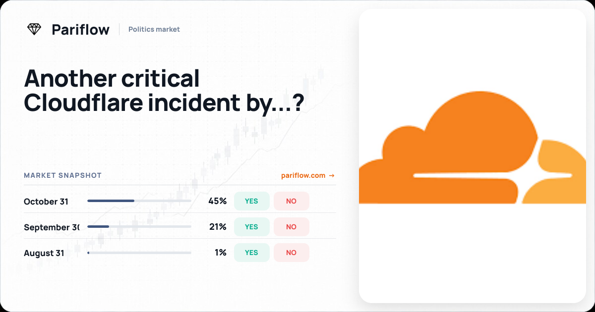 Another critical Cloudflare incident by...?
