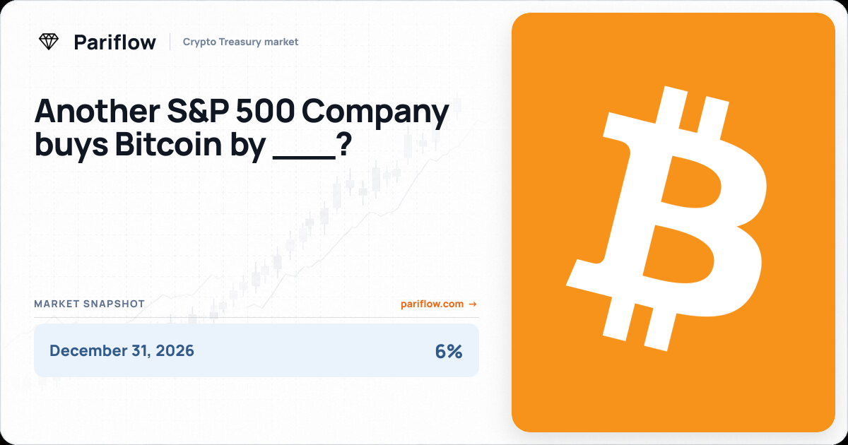 Another S&P 500 Company buys Bitcoin by ___?