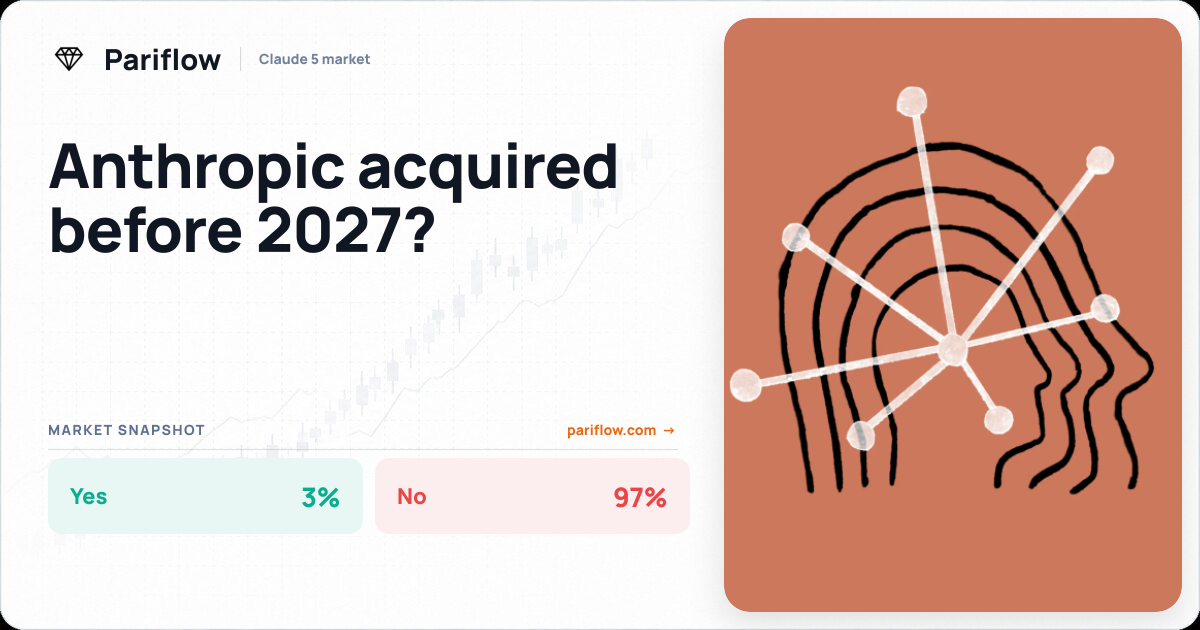 Anthropic acquired before 2027?