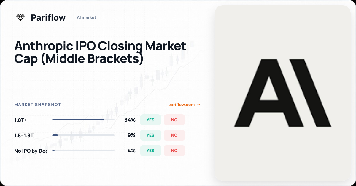 Anthropic IPO Closing Market Cap (Middle Brackets)