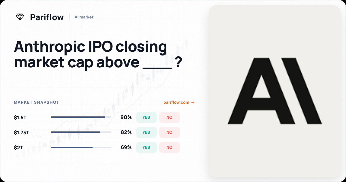 Anthropic IPO closing market cap above ___ ?