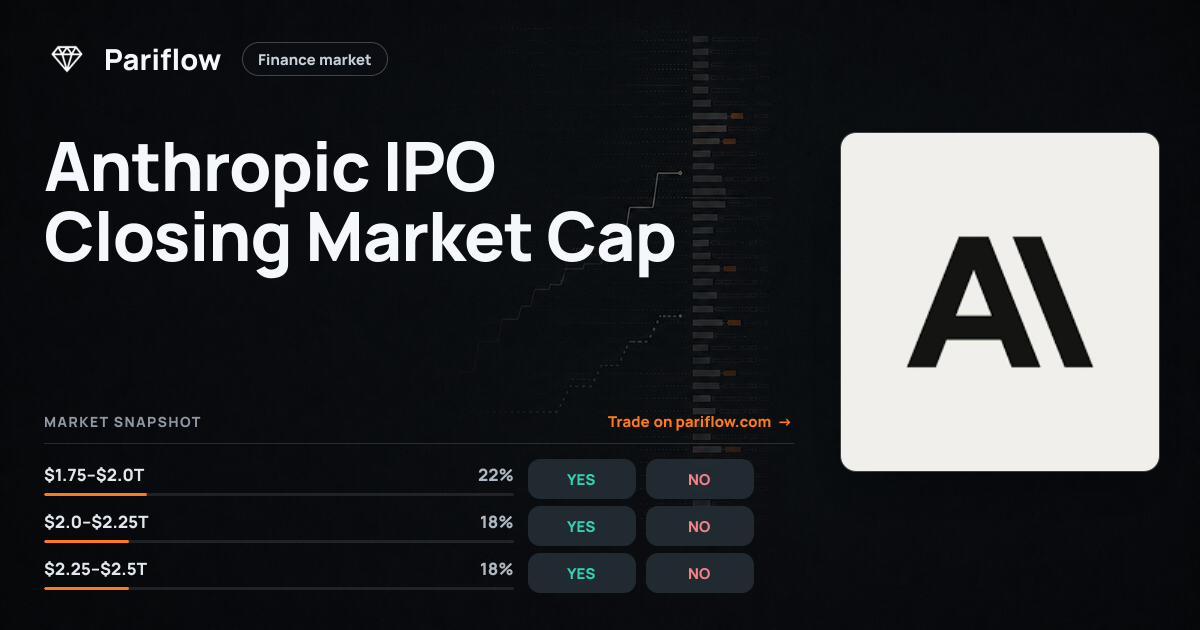 Anthropic IPO Closing Market Cap