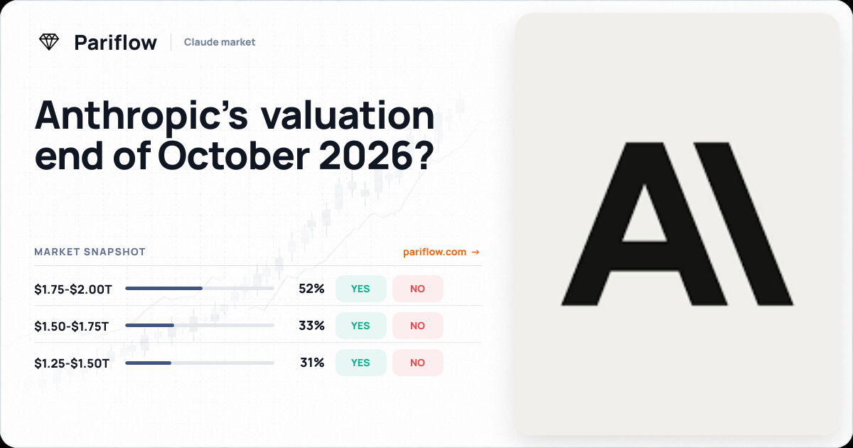 Anthropic’s valuation end of October 2026?