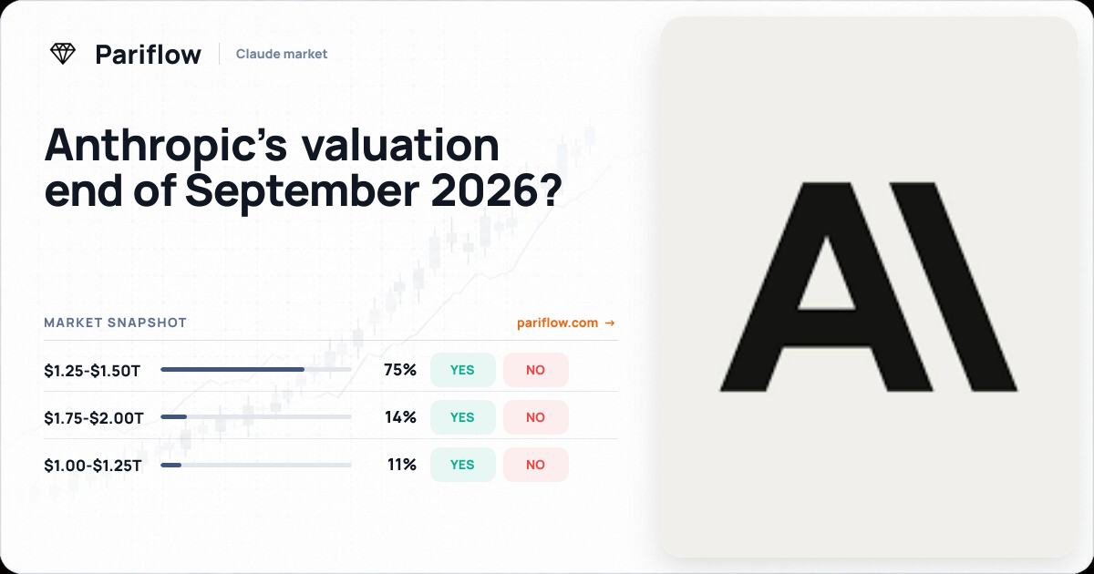 Anthropic’s valuation end of September 2026?