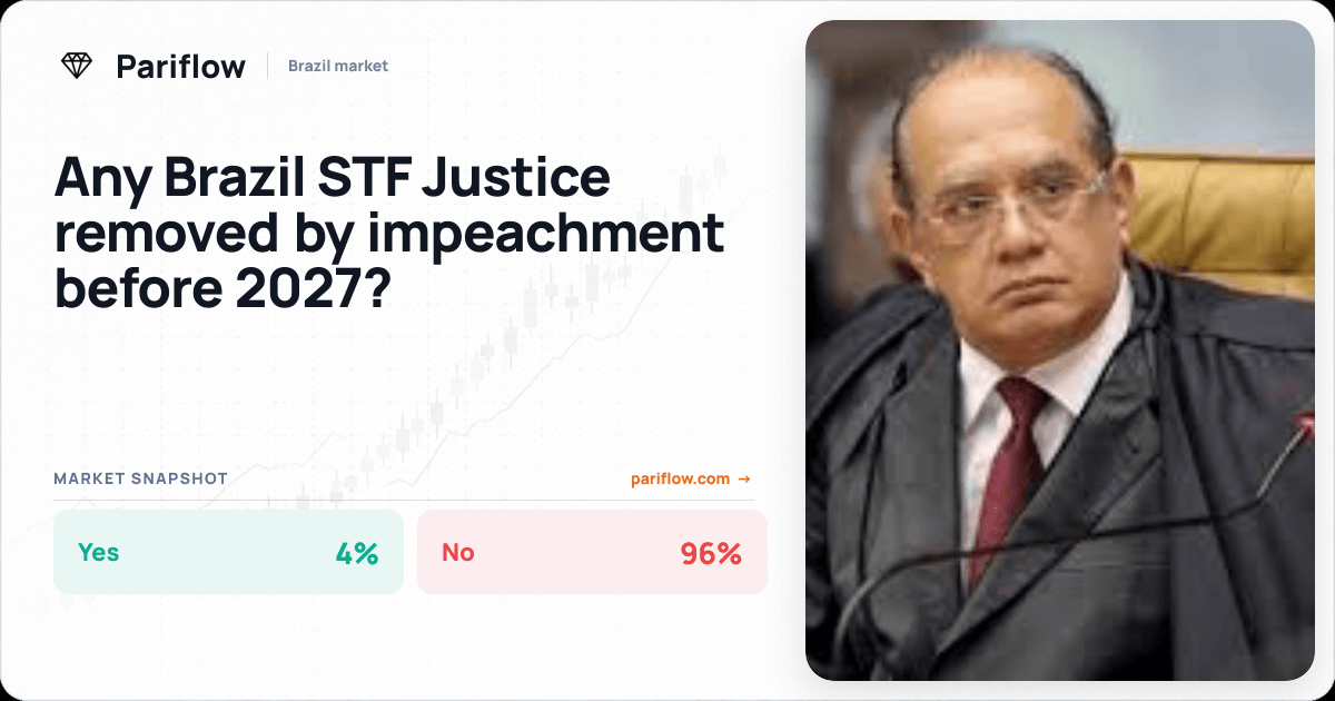 Any Brazil STF Justice removed by impeachment before 2027?