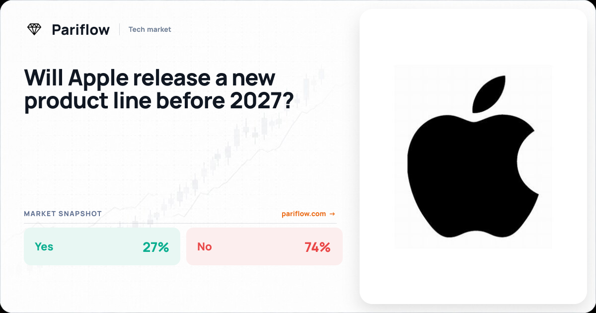Will Apple release a new product line before 2027?