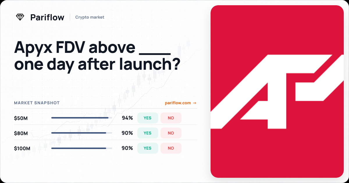 Apyx FDV above ___ one day after launch?