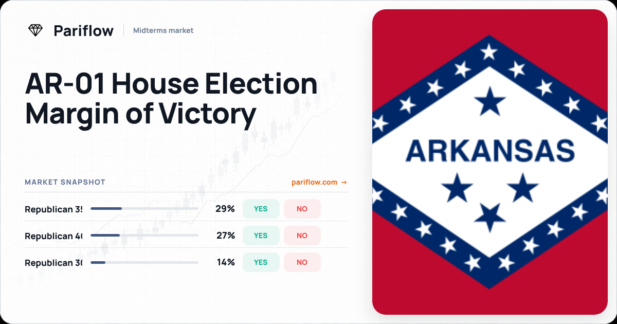 AR-01 House Election Margin of Victory