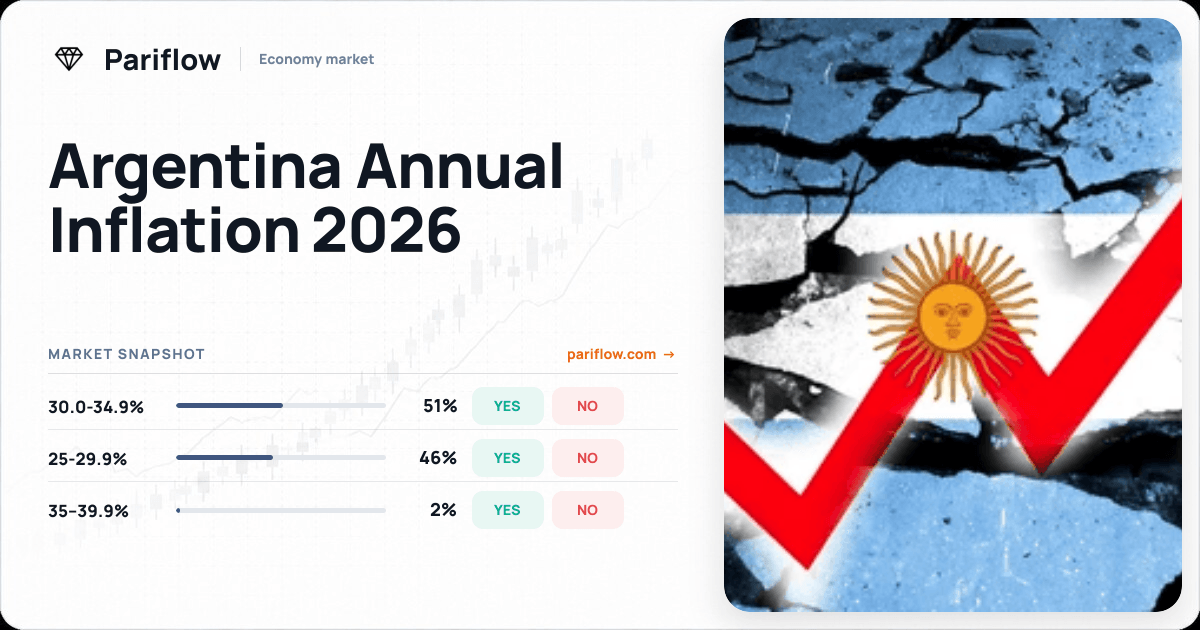 Argentina Annual Inflation 2026
