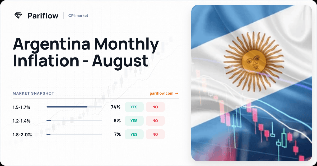 Argentina Monthly Inflation - August