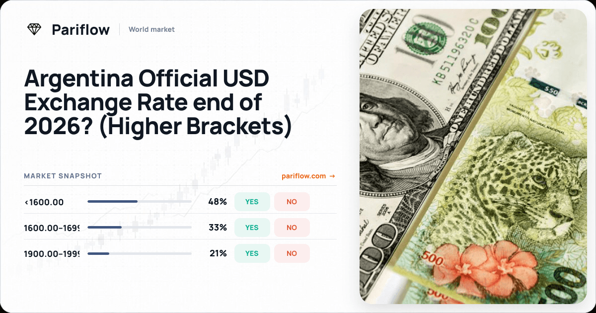 Argentina Official USD Exchange Rate end of 2026? (Higher Brackets)