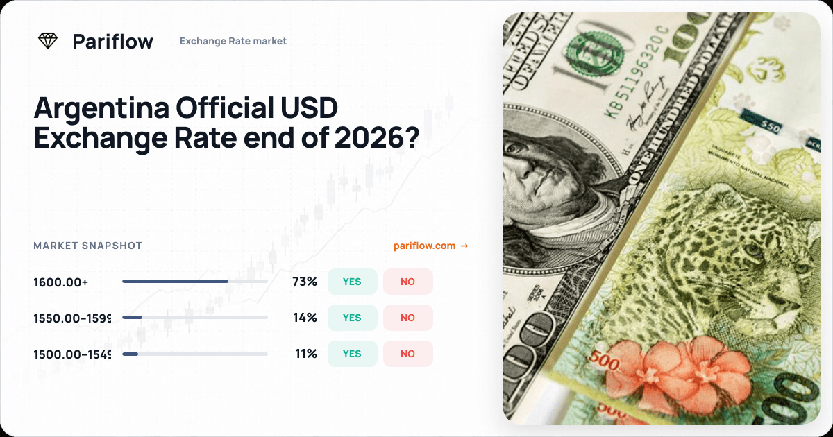 Argentina Official USD Exchange Rate end of 2026?