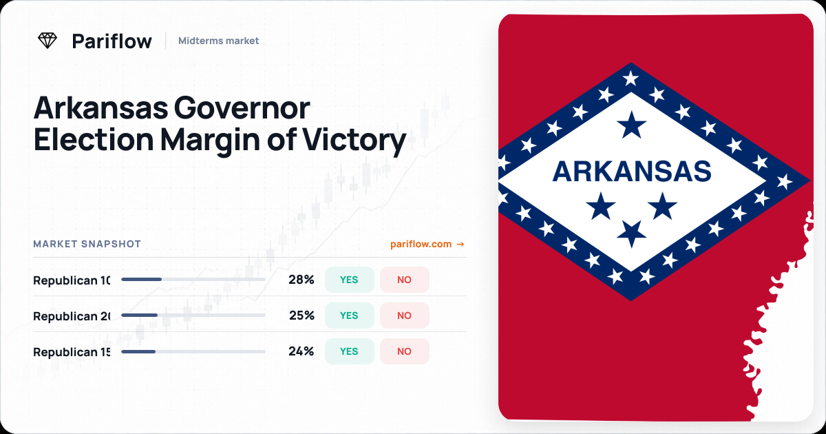 Arkansas Governor Election Margin of Victory