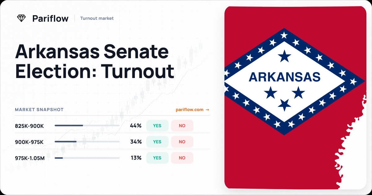 Arkansas Senate Election: Turnout