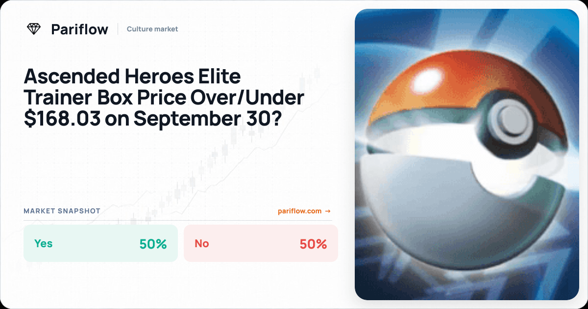 Ascended Heroes Elite Trainer Box Price Over/Under $168.03 on September 30?
